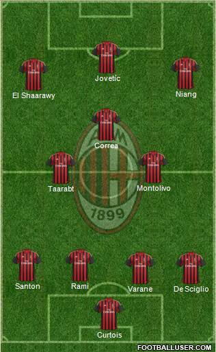 A.C. Milan Formation 2014