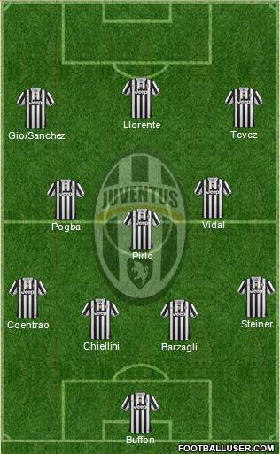 Juventus Formation 2014