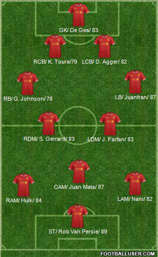 Liverpool Formation 2014