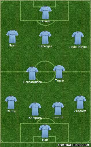 Manchester City Formation 2014