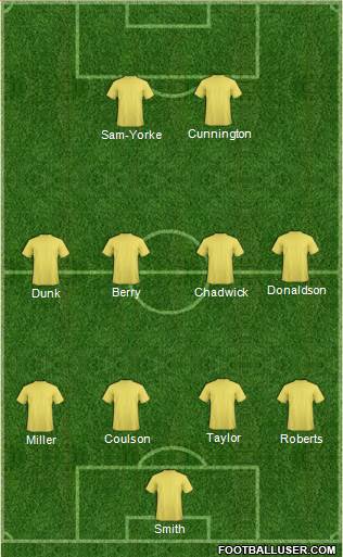 Cambridge United Formation 2014