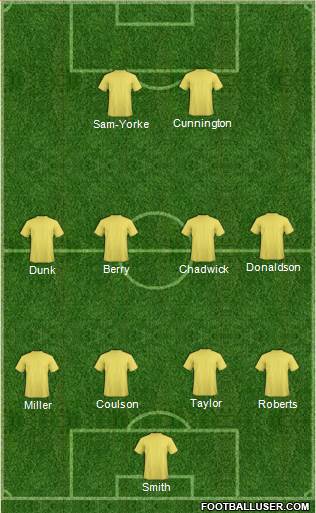 Cambridge United football formation