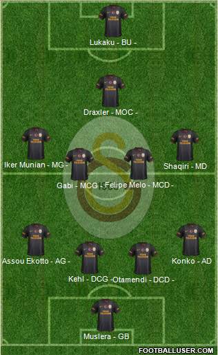 Galatasaray SK Formation 2014