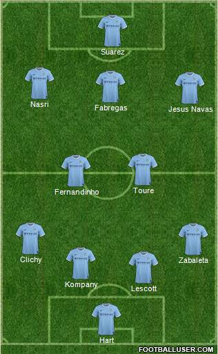 Manchester City Formation 2014