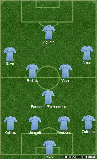 Manchester City Formation 2014