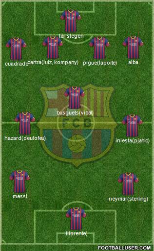 F.C. Barcelona Formation 2014