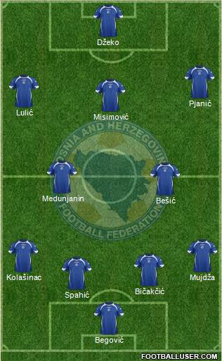 Bosnia and Herzegovina Formation 2014