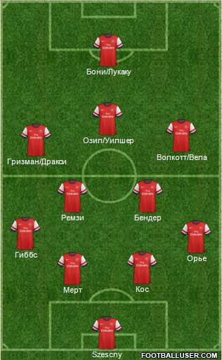 Arsenal Formation 2014
