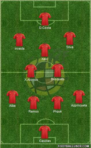Spain Formation 2014
