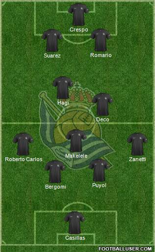 Real Sociedad S.A.D. Formation 2014