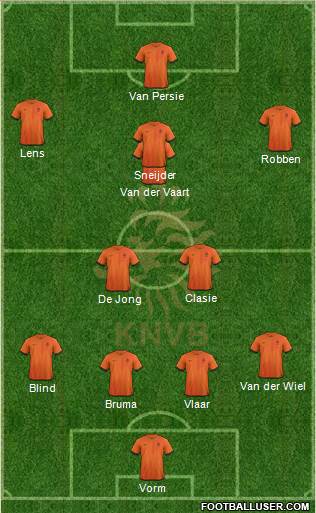 Holland Formation 2014