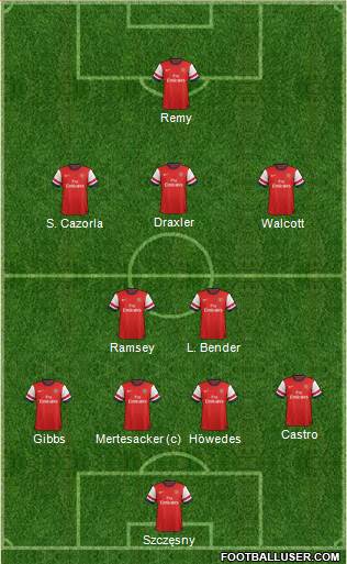 Arsenal Formation 2014