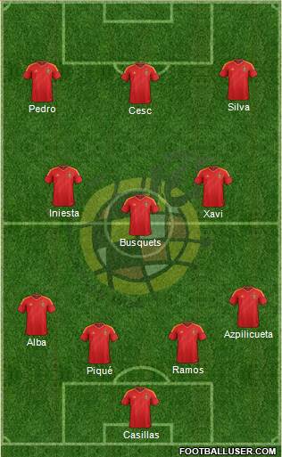 Spain Formation 2014
