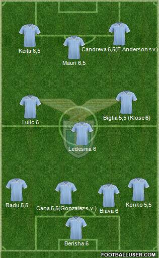 S.S. Lazio Formation 2014