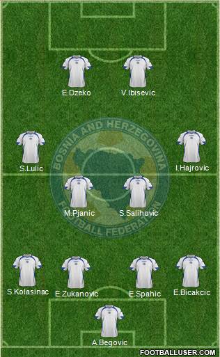 Bosnia and Herzegovina Formation 2014