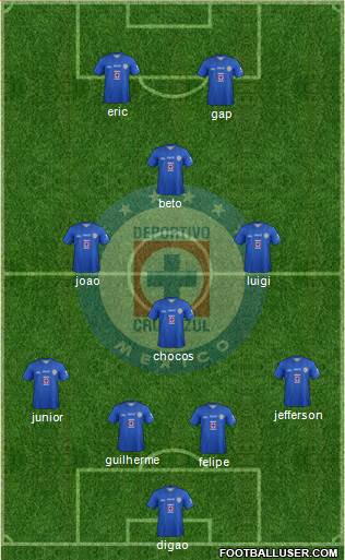 Club Deportivo Cruz Azul Formation 2014