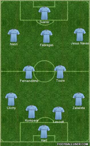 Manchester City Formation 2014