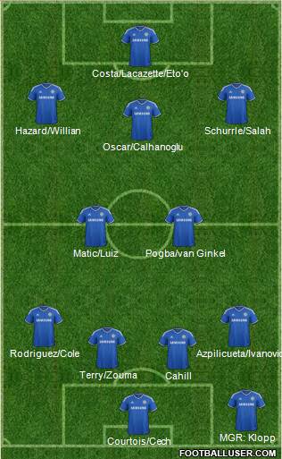 Chelsea Formation 2014