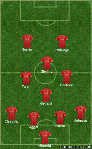 Liverpool Formation 2014