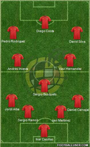 Spain Formation 2014