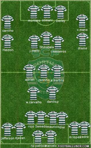 Sporting Clube de Portugal - SAD Formation 2014