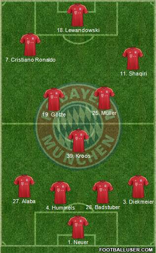 FC Bayern München Formation 2014