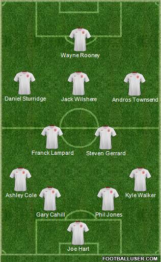 England Formation 2014