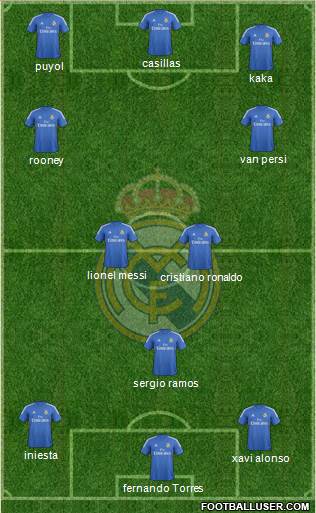 Real Madrid C.F. Formation 2014