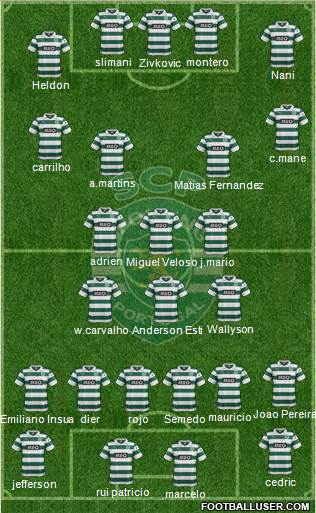 Sporting Clube de Portugal - SAD Formation 2014