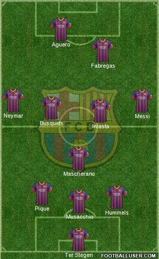 F.C. Barcelona Formation 2014