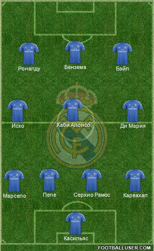 Real Madrid C.F. Formation 2014