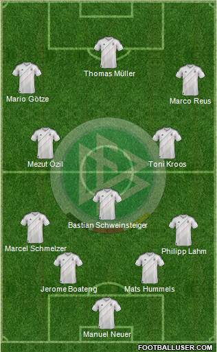 Germany Formation 2014