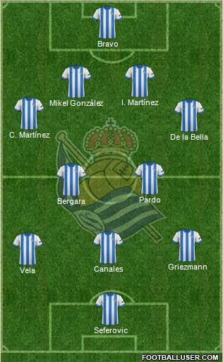 Real Sociedad S.A.D. Formation 2014