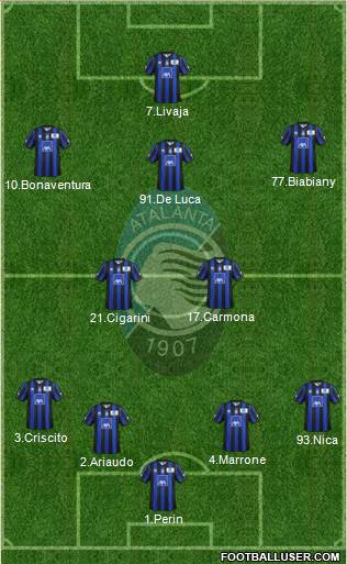 Atalanta Formation 2014