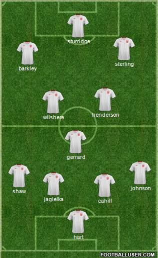 England Formation 2014