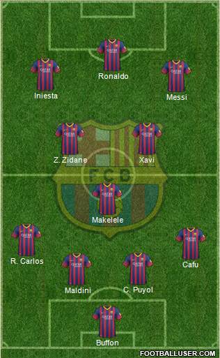F.C. Barcelona Formation 2014