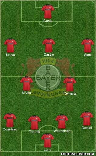 Bayer 04 Leverkusen Formation 2014