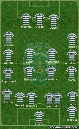 Sporting Clube de Portugal - SAD Formation 2014
