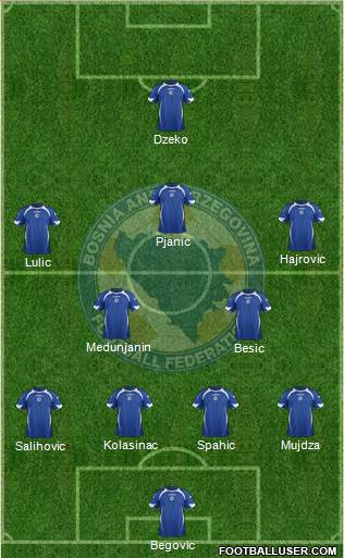 Bosnia and Herzegovina Formation 2014