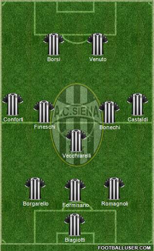 Siena Formation 2014
