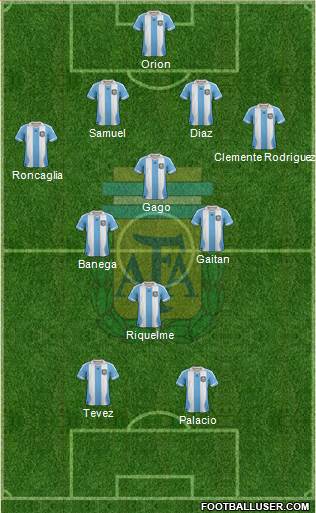Argentina Formation 2014