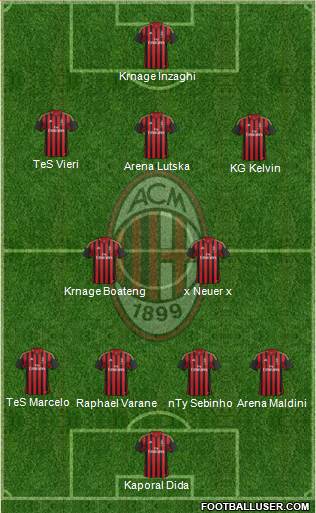 A.C. Milan Formation 2014