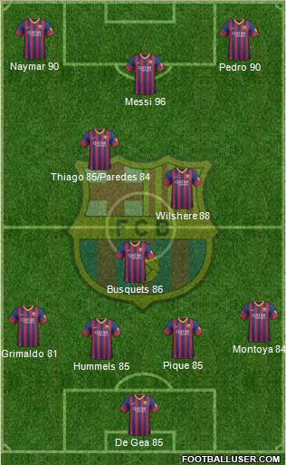 F.C. Barcelona Formation 2014
