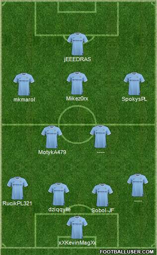 Manchester City Formation 2014