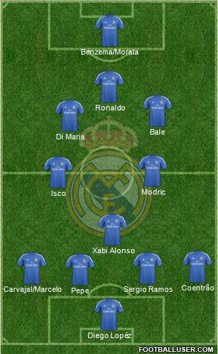 Real Madrid C.F. Formation 2014