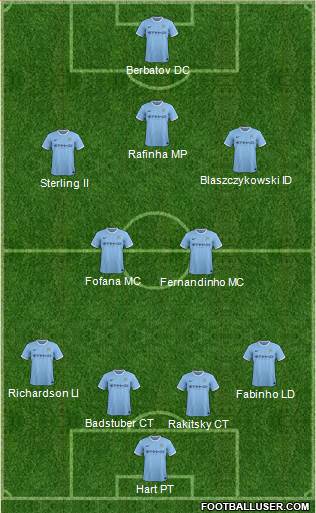 Manchester City Formation 2014