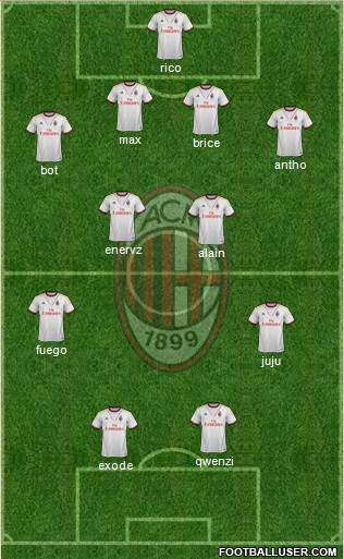 A.C. Milan Formation 2014