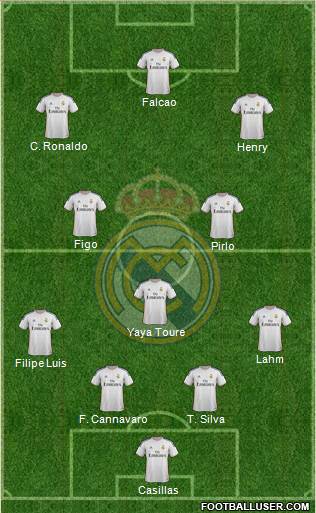 Real Madrid C.F. Formation 2014