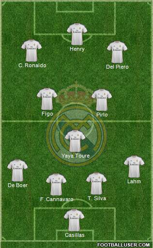 Real Madrid C.F. Formation 2014