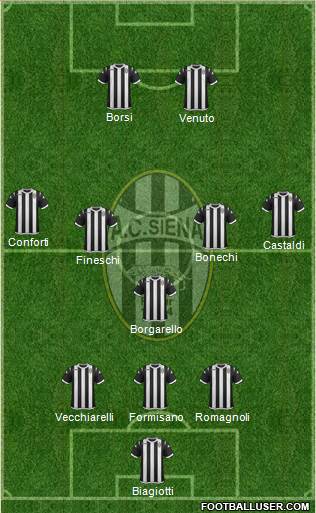 Siena Formation 2014